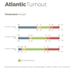 Atlantic Temp Range-2