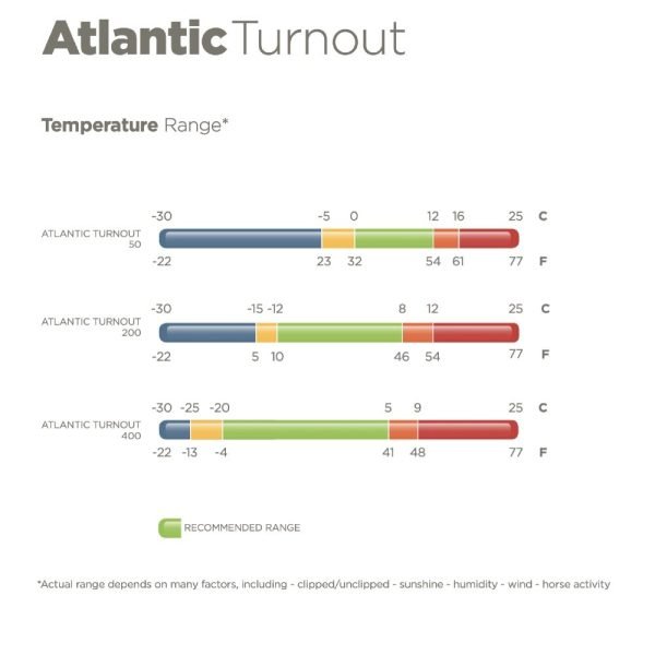 Atlantic Temp Range-2