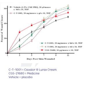Cavalor-Lurax-Study-Results